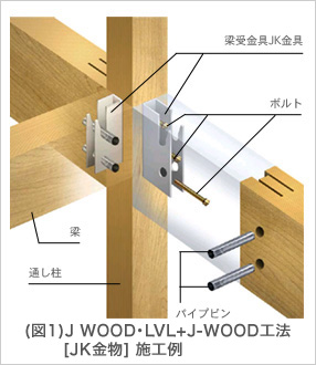 J WOOD・LVL+J-WOOD工法 [JK金物] 施工例