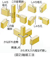 軸組工法