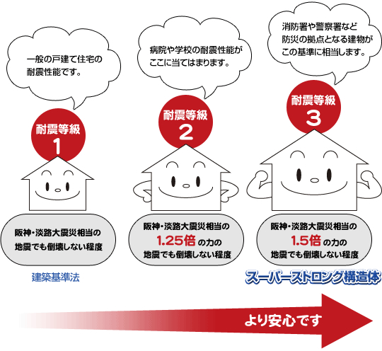 スーパーストロング構造体図1